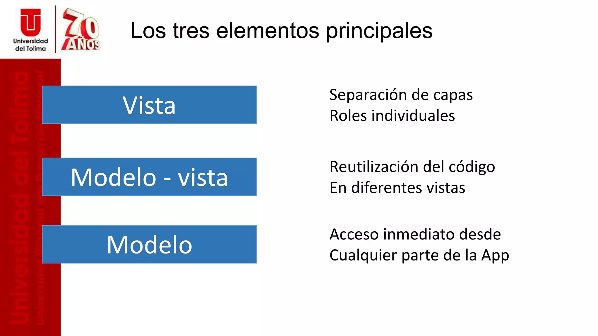 Los tres elementos principales
Vista
Modelo - vista
Modelo
Separación de capas
Roles individuales
Reutilización del código
En diferentes vistas
Acceso inmediato desde
Cualquier parte de la App
 
