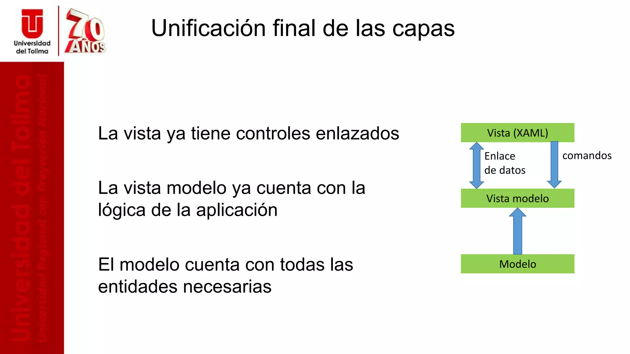 Unificación final de las capas
La vista ya tiene controles enlazados
La vista modelo ya cuenta con la
lógica de la aplicación
El modelo cuenta con todas las
entidades necesarias
Vista (XAML)
Modelo
Vista modelo
comandosEnlace
de datos
 