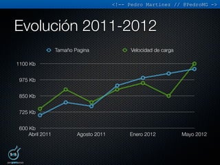 <!-- Pedro Martinez // @PedroMG ->



Evolución 2011-2012
                  Tamaño Pagina               Velocidad de carga...