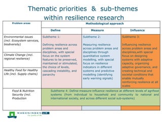 Wageningen UR in Latin America