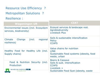 Wageningen UR in Latin America
