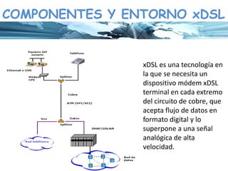 Xdsl Raspberry Pi Presentacion xdsl | PPTX