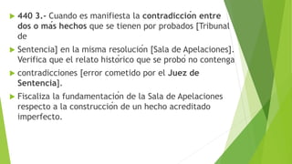  440 3.- Cuando es manifiesta la contradicción entre
dos o más hechos que se tienen por probados [Tribunal
de
 Sentencia] en la misma resolución [Sala de Apelaciones].
Verifica que el relato histórico que se probó no contenga
 contradicciones [error cometido por el Juez de
Sentencia].
 Fiscaliza la fundamentación de la Sala de Apelaciones
respecto a la construcción de un hecho acreditado
imperfecto.
 