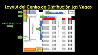 Optimized Inventory Layout and Personnel Distribution at Las Vegas ...