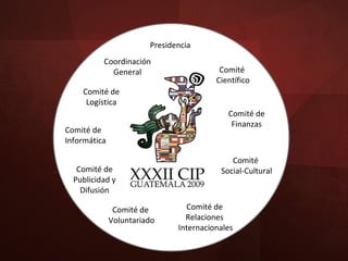 Presidencia Comité de Logística Coordinación General Comité  Científico Comité de Publicidad y Difusión Comité de Informática Comité de Finanzas Comité de  Relaciones  Internacionales Comité  Social-Cultural Comité de  Voluntariado 