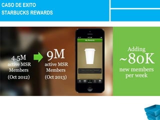 CASO DE EXITO 
STARBUCKS REWARDS 
 
