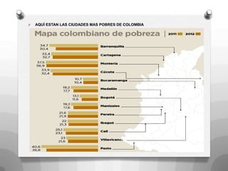 O AQUÍ ESTAN LAS CIUDADES MAS POBRES DE COLOMBIA
 