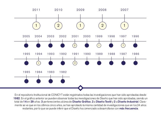 Presentaci'on y carta gantt