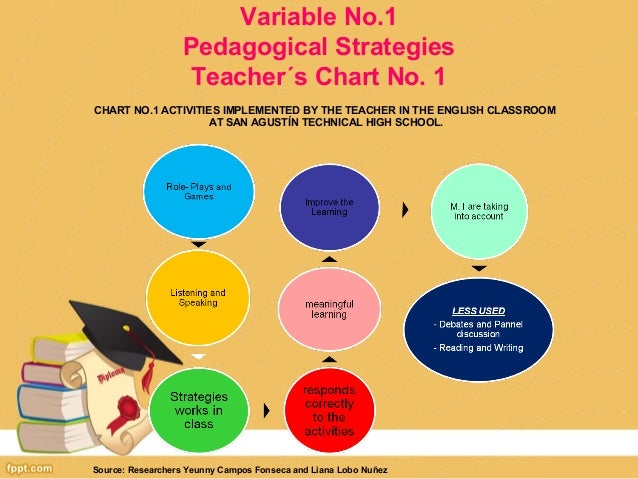 pedagogical skills