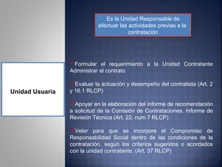 Es la Unidad Responsable de
                               Es la Unidad Responsable de
                            efectuar las actividades previas a la
                            efectuar las actividades previas a la
                                         contratación
                                         contratación




                 Formular el requerimiento a la Unidad Contratante
                 Administrar el contrato

                 Evaluar la actuación y desempeño del contratista (Art. 2
Unidad Usuaria   y 16.1 RLCP)

                 Apoyar en la elaboración del informe de recomendación
                 a solicitud de la Comisión de Contrataciones. Informe de
                 Revisión Técnica (Art. 22, num 7 RLCP)

                 Velar para que se incorpore el Compromiso de
                 Responsabilidad Social dentro de las condiciones de la
                 contratación, según los criterios sugeridos o acordados
                 con la unidad contratante. (Art. 37 RLCP)
 