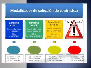 Art. 6 núm. 12 LCP    Art. 6 núm. 13 LCP    Art. 6 núm. 14 LCP    Art. 6 núm. 15 LCP
Art. 55 y stes LCP    Art. 61 y stes LCP    Art. 73 y stes LCP    Art. 76 y stes LCP
Art 103 y stes RLCP   Art 107 y stes RLCP   Art 109 y stes RLCP   Art 114 y stes RLCP
 