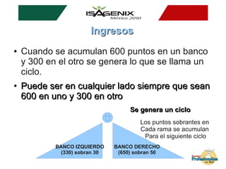 Ingresos
●   Cuando se acumulan 600 puntos en un banco
    y 300 en el otro se genera lo que se llama un
    ciclo.
●   Puede ser en cualquier lado siempre que sean
    600 en uno y 300 en otro
                                     Se genera un ciclo
                                         Los puntos sobrantes en
                                         Cada rama se acumulan
                                          Para el siguiente ciclo
            BANCO IZQUIERDO     BANCO DERECHO
              (330) sobran 30    (650) sobran 50
 