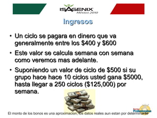Ingresos
●   Un ciclo se pagara en dinero que va
    generalmente entre los $400 y $600
●   Este valor se calcula semana con semana
    como veremos mas adelante.
●   Suponiendo un valor de ciclo de $500 si su
    grupo hace hace 10 ciclos usted gana $5000,
    hasta llegar a 250 ciclos ($125,000) por
    semana.


El monto de los bonos es una aproximacion, los datos reales aun estan por determinarse
 