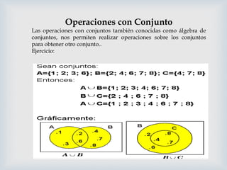 Operaciones con Conjunto
Las operaciones con conjuntos también conocidas como álgebra de
conjuntos, nos permiten realizar ...