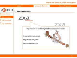 Líneas de Servicio > ZXA Innovation 4 Líneas de Actuación: Líneas Servicio ZXA Innovation ZXA Consulting ZXA Technology Visión Líneas de Servicio Nueva Propuesta Implantación de Gestión Ágil de Proyectos de Innovación: Implantación metodología Seguimiento proyectos Reporting a Dirección 