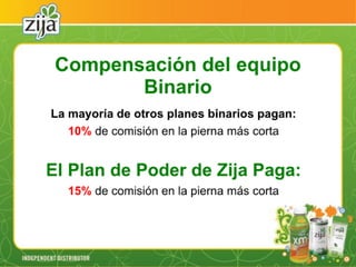 Presentacion zija