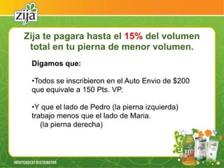 Presentacion zija