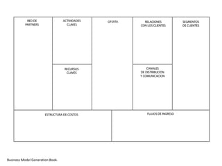 Business Model Generation Book.