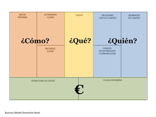 Business Model Generation Book.
¿Cómo? ¿Qué? ¿Quién?
€