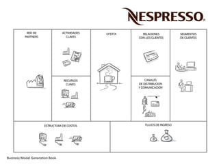 Business Model Generation Book.