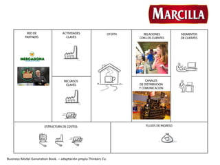 Business Model Generation Book. – adaptación propia Thinkers Co.