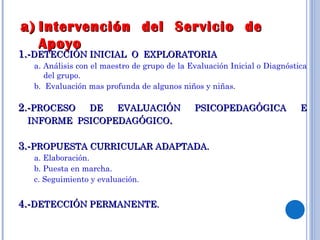 Intervención  del  Servicio  de  Apoyo 1.- DETECCIÓN INICIAL  O  EXPLORATORIA a. Análisis con el maestro de grupo de la Evaluación Inicial o Diagnóstica del grupo. b.  Evaluación mas profunda de algunos niños y niñas. 2.- PROCESO DE EVALUACIÓN PSICOPEDAGÓGICA E INFORME  PSICOPEDAGÓGICO . 3.- PROPUESTA CURRICULAR ADAPTADA. a. Elaboración. b. Puesta en marcha. c. Seguimiento y evaluación. 4.- DETECCIÓN PERMANENTE. 