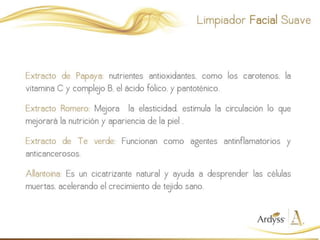 Presentación Skin Care Ardyss