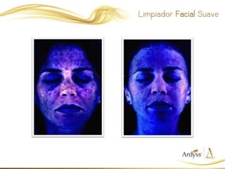 Presentación Skin Care Ardyss