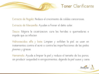 Presentación Skin Care Ardyss