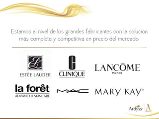 Presentación Skin Care Ardyss