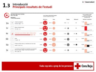 Introducció
Principals resultats de l’estudi1.3
1r
2n
3r
4r
5è
6è
 
