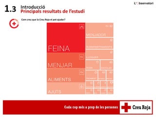 Introducció
Principals resultats de l’estudi1.3
Com creu que la Creu Roja el pot ajudar?
 