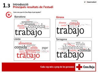 1.3 Introducció
Principals resultats de l’estudi
Com creu que la Creu Roja el pot ajudar?
Barcelona Girona
Lleida Tarragona
 