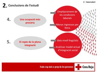 El repte de la plena
integració
2.32. Conclusions de l’estudi
Una ocupació més
precària
Empitjorament de
les condicions
laborals
Menys Ingressos per
feina
Baix nivell lingüístic
Analitzar model actual
d’integració social
5.
4.
 