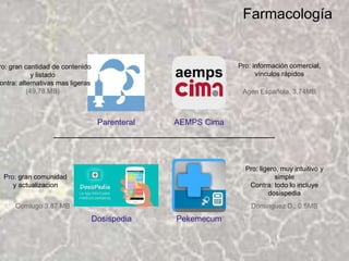 Farmacología
Parenteral
Dosispedia
Comlugo 3,87 MB
AEMPS Cima
Agen Española, 3,74MB
Pekemecum
Dominguez D., 0,5MB
Pro: gran comunidad
y actualizacion
ro: gran cantidad de contenido
y listado
ontra: alternativas mas ligeras
(49,78 MB)
Pro: ligero, muy intuitivo y
simple
Contra: todo lo incluye
dosispedia
Pro: información comercial,
vínculos rápidos
 