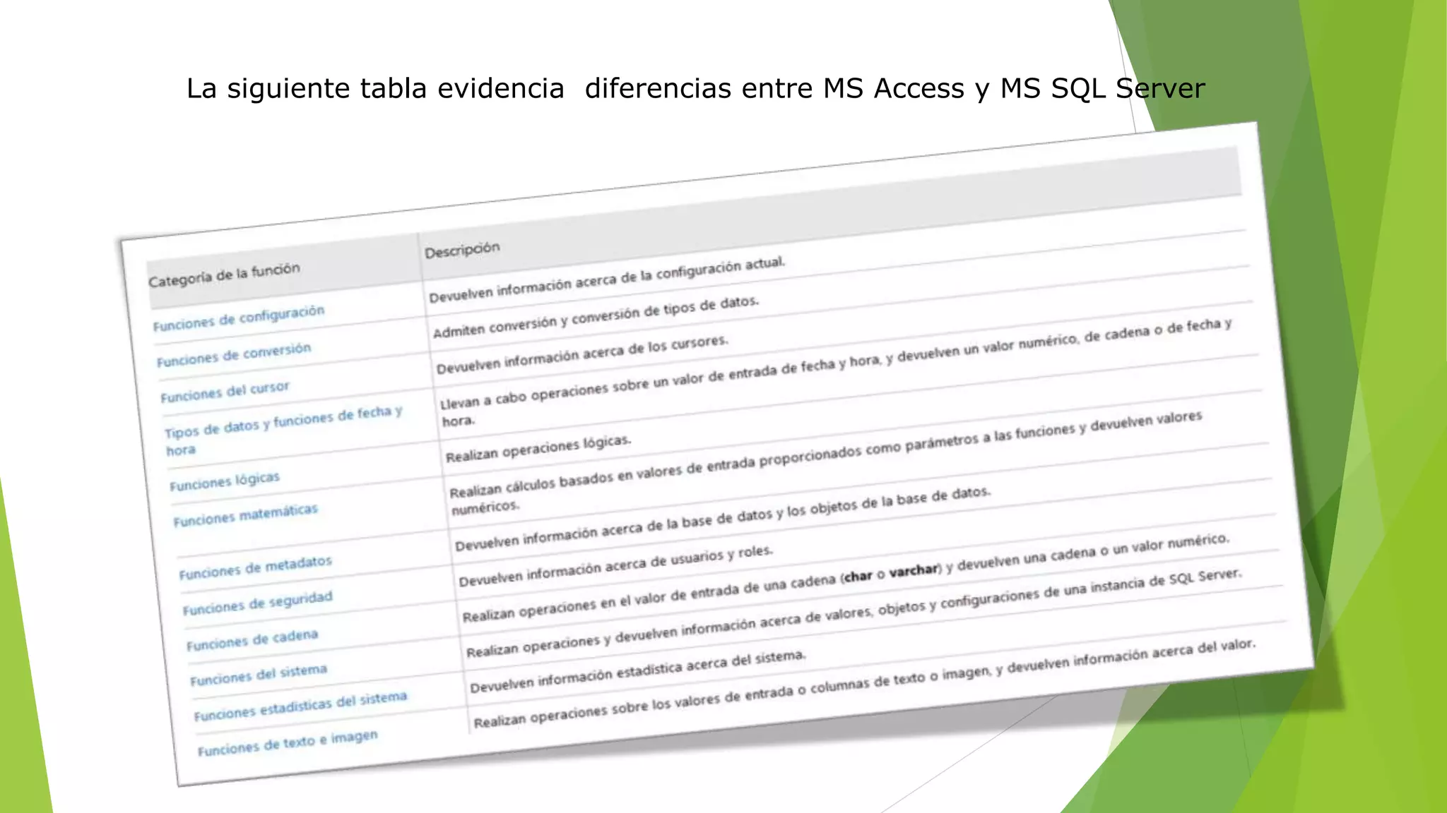 SQL VS ACCESS | PPTX