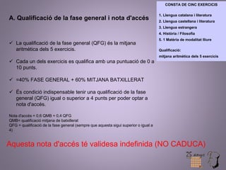 A. Qualificació de la fase general i nota d'accés 
 La qualificació de la fase general (QFG) és la mitjana 
aritmètica dels 5 exercicis. 
 Cada un dels exercicis es qualifica amb una puntuació de 0 a 
10 punts. 
 =40% FASE GENERAL + 60% MITJANA BATXILLERAT 
 És condició indispensable tenir una qualificació de la fase 
general (QFG) igual o superior a 4 punts per poder optar a 
nota d'accés. 
Nota d'accés = 0,6 QMB + 0,4 QFG 
QMB= qualificació mitjana de batxillerat 
QFG = qualificació de la fase general (sempre que aquesta sigui superior o igual a 
4) 
CONSTA DE CINC EXERCICIS 
1. Llengua catalana i literatura 
2. Llengua castellana i literatura 
3. Llengua estrangera 
4. Història / Filosofia 
5. 1 Matèria de modalitat lliure 
Qualificació: 
mitjana aritmètica dels 5 exercicis 
Aquesta nota d'accés té validesa indefinida (NO CADUCA) 
 