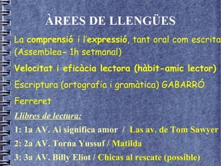 ÀREES DE LLENGÜES
La comprensió i l’expressió, tant oral com escrita
(Assemblea- 1h setmanal)
Velocitat i eficàcia lectora (hàbit-amic lector)
Escriptura (ortografia i gramàtica) GABARRÓ
Ferreret
Llibres de lectura:
1: 1a AV. Ai significa amor / Las av. de Tom Sawyer
2: 2a AV. Torna Yussuf / Matilda
3: 3a AV. Billy Eliot / Chicas al rescate (possible)
 