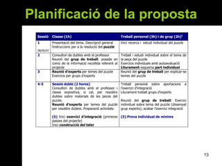 Planificació de la proposta 