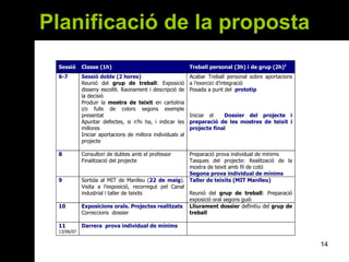 Planificació de la proposta 