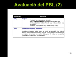 Avaluació del PBL (2) 