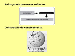 Reforçar els processos reflexius. Construcció de coneixements. 