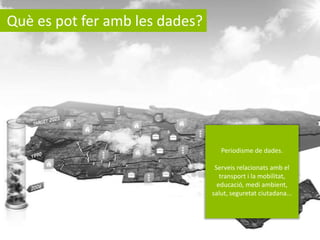 Què es pot fer amb les dades?

Periodisme de dades.
Serveis relacionats amb el
transport i la mobilitat,
educació, medi ambient,
salut, seguretat ciutadana...

 