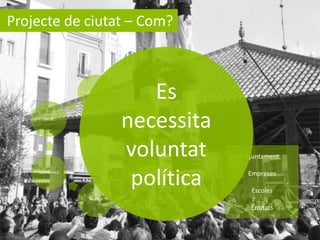 Projecte de ciutat – Com?

Política

Social

Es
necessita
voluntat
política
Legal

Econòmica

Organitzativa

Ajuntament
Empreses

Escoles

Tècnica

Entitats

 