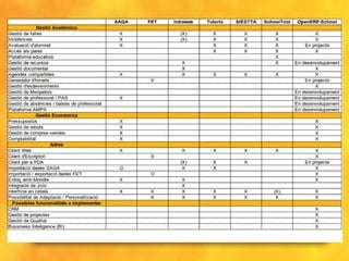 Per què OpenERP-School? 