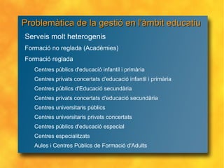 Problemàtica de la gestió en l'àmbit educatiu Serveis molt heterogenis Formació no reglada (Acadèmies) Formació reglada Centres públics d'educació infantil i primària Centres privats concertats d'educació infantil i primària Centres públics d'Educació secundària Centres privats concertats d'educació secundària Centres universitaris públics Centres universitaris privats concertats Centres públics d'educació especial Centres especialitzats Aules i Centres Públics de Formació d'Adults 
