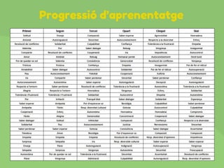 Progressió d’aprenentatge
 