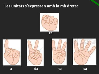 za
a da ta ca
Les unitats s’expressen amb la mà dreta:
 