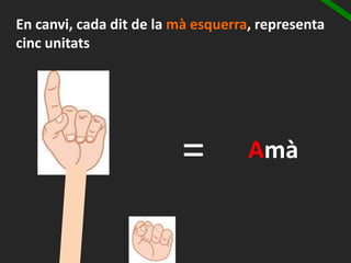 Amà=
En canvi, cada dit de la mà esquerra, representa
cinc unitats
 