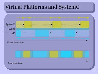Generic Virtual Platform Diagram Virtual Platform ISS ISS VP Back-end functions Devices Devices Memories Target Drivers Boot code Target Operating System User User User 